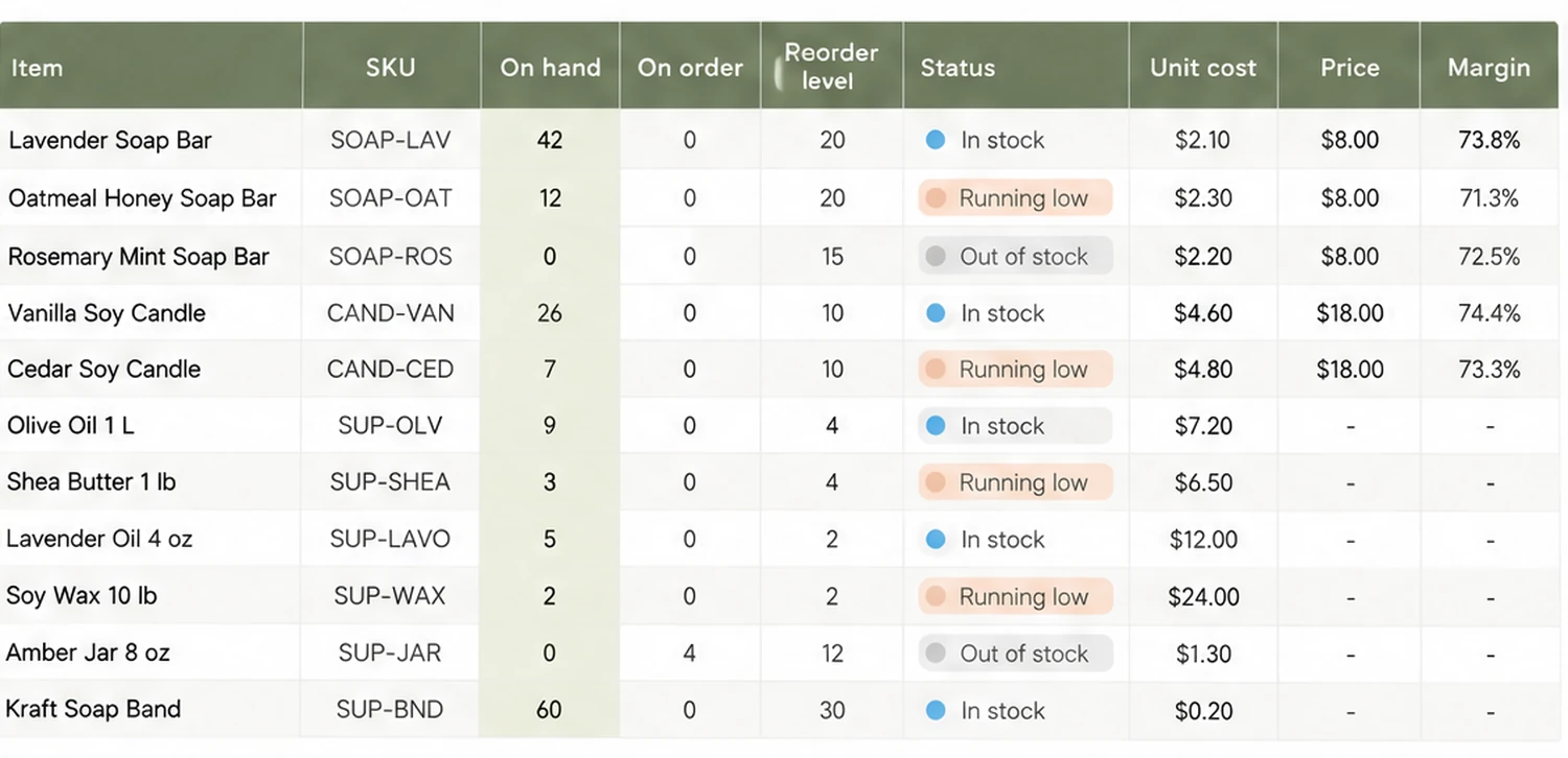 Build it in Excel: the Products and Supplies tab with on hand, reorder level and status flag