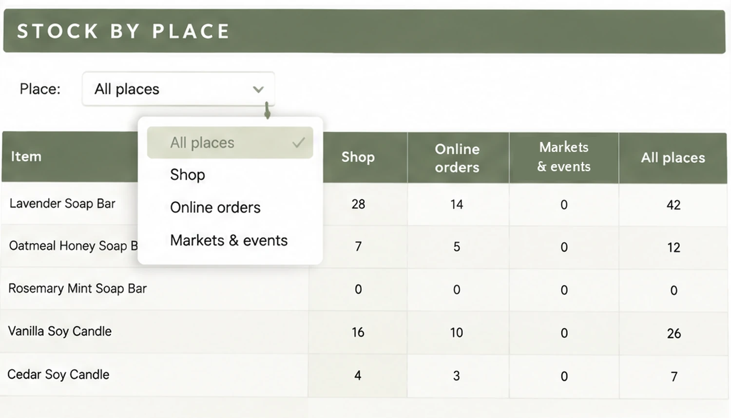 The Fair Weekend, Worked Through: Stock by Place tab showing where each item sits