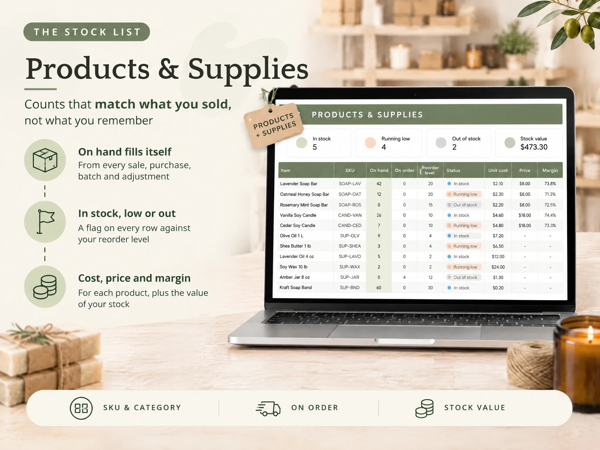 The Maker's Month, Worked Through: Products and Supplies tab with on hand, reorder level and status flag